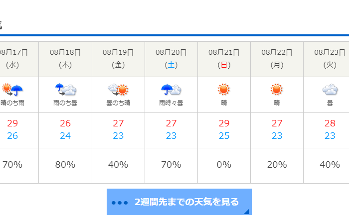 台風が行ってしまったからか、来週は1-2度氣温が下がりますねぇ。